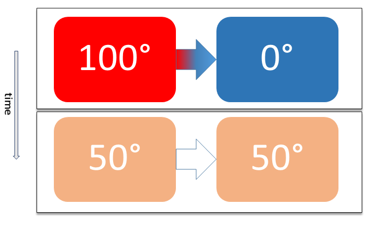 _images/Thermal_equilibrium_in_closed_system.png